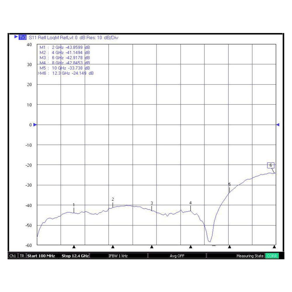 HS-SMAF Edge Type For 1.6 PCB Connector (12.4G)_L16.6(Contact 0.510mm)_Web5